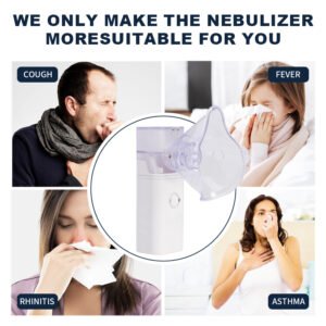Portable Handheld Nebulizer For Asthma ? Ultrasonic Mesh Inhaler For Kids & Adults (USB/Battery) ? Order at Sahulatkart.com
